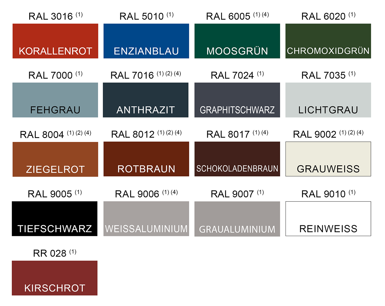 Standardpolyester (25 µm) - M - Trapez Standardpolyester (25 µm) - M - Trapez